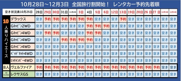 １０人乗りハイエースレンタカー岐阜グランドキャビン専門